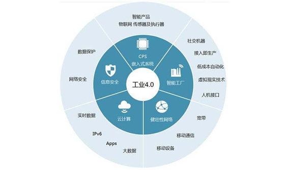 推進(jìn)工業(yè)互聯(lián)，共同驅(qū)動(dòng)數(shù)字化轉(zhuǎn)型